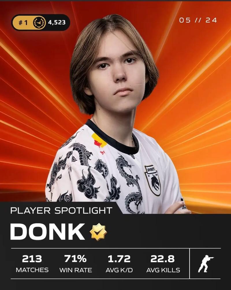 LPL春季赛第五周最数据：Qingtian成为单杀王！GALA KDA高达17