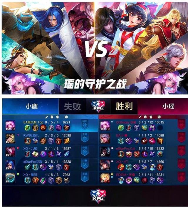 师则用第三