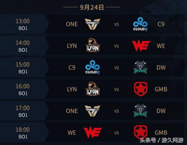 GALA再次败给韩国的下路选手，目前对阵韩国下路选手的胜率只有惨淡的17%