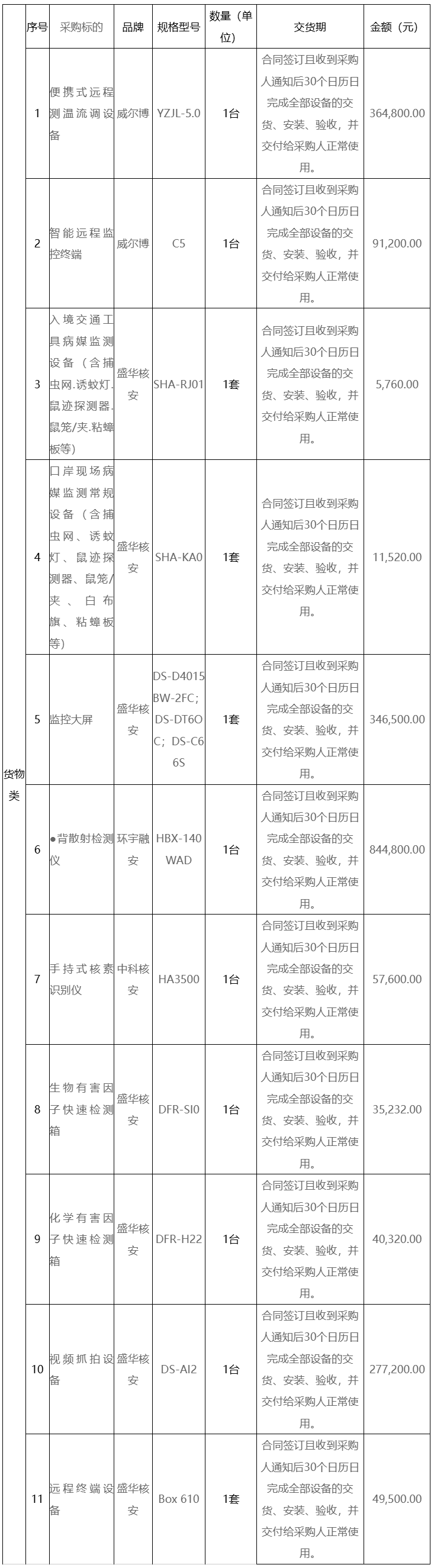 3条评论 - 征途国际